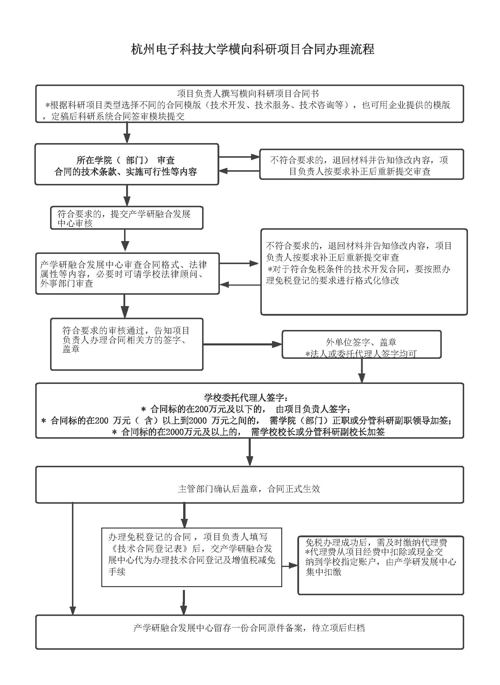 1.横向科研项目合同办理流程.jpg